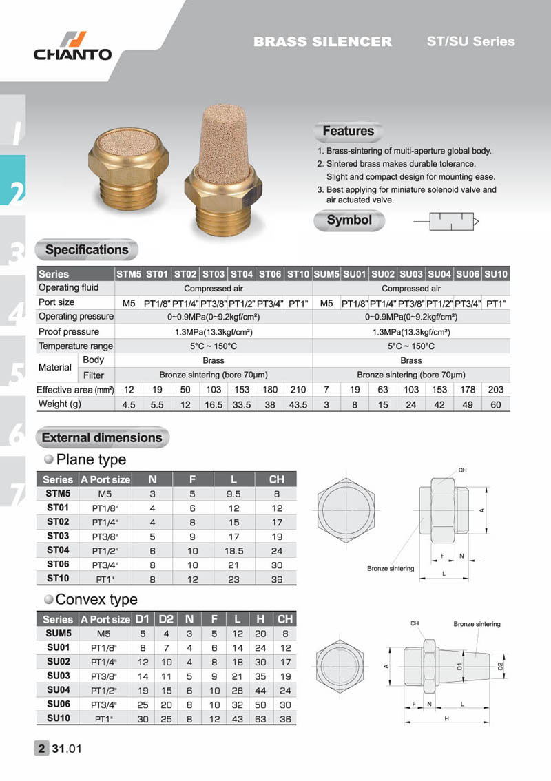 ST / SU Brass Silencer